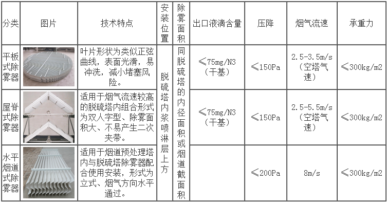 除霧器 除霧器
